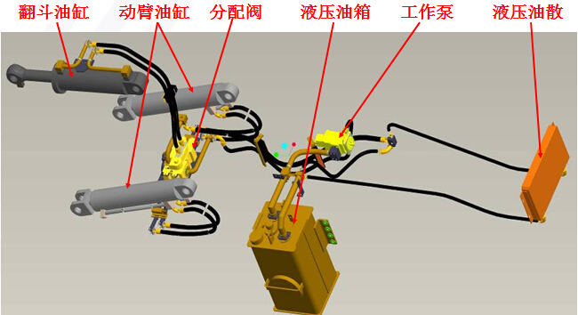 裝載機液壓系統(tǒng)分析圖