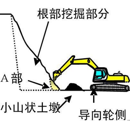 徐工挖掘機