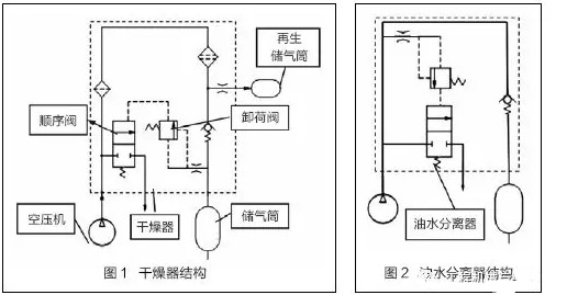 裝載機電路