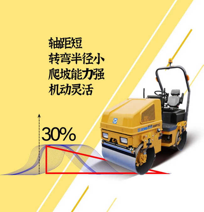 徐工XMR153/1.68噸輕型壓路機(jī)65Hz振動頻率 17kN激振力 性能穩(wěn)定、可靠耐久