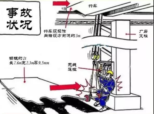 拆除作業(yè)要對(duì)遭遇的各種情況有預(yù)見性