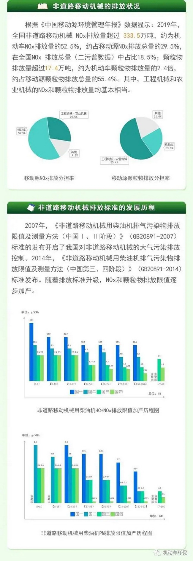 非道路移動機(jī)械的排放現(xiàn)狀