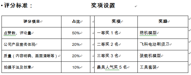 河南路友機(jī)械有意思短視頻大賽獎項