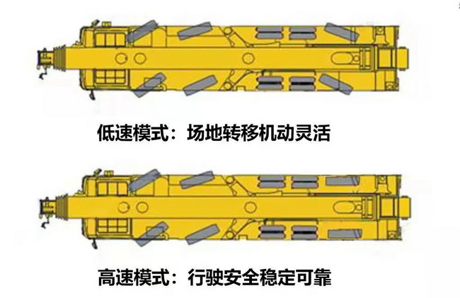 第五軸采用汽車起重機專用缸控轉向系統(tǒng)