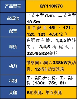 徐工QY110K7C起重機參數(shù)配置