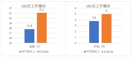 徐工XCT25L5_2起重機